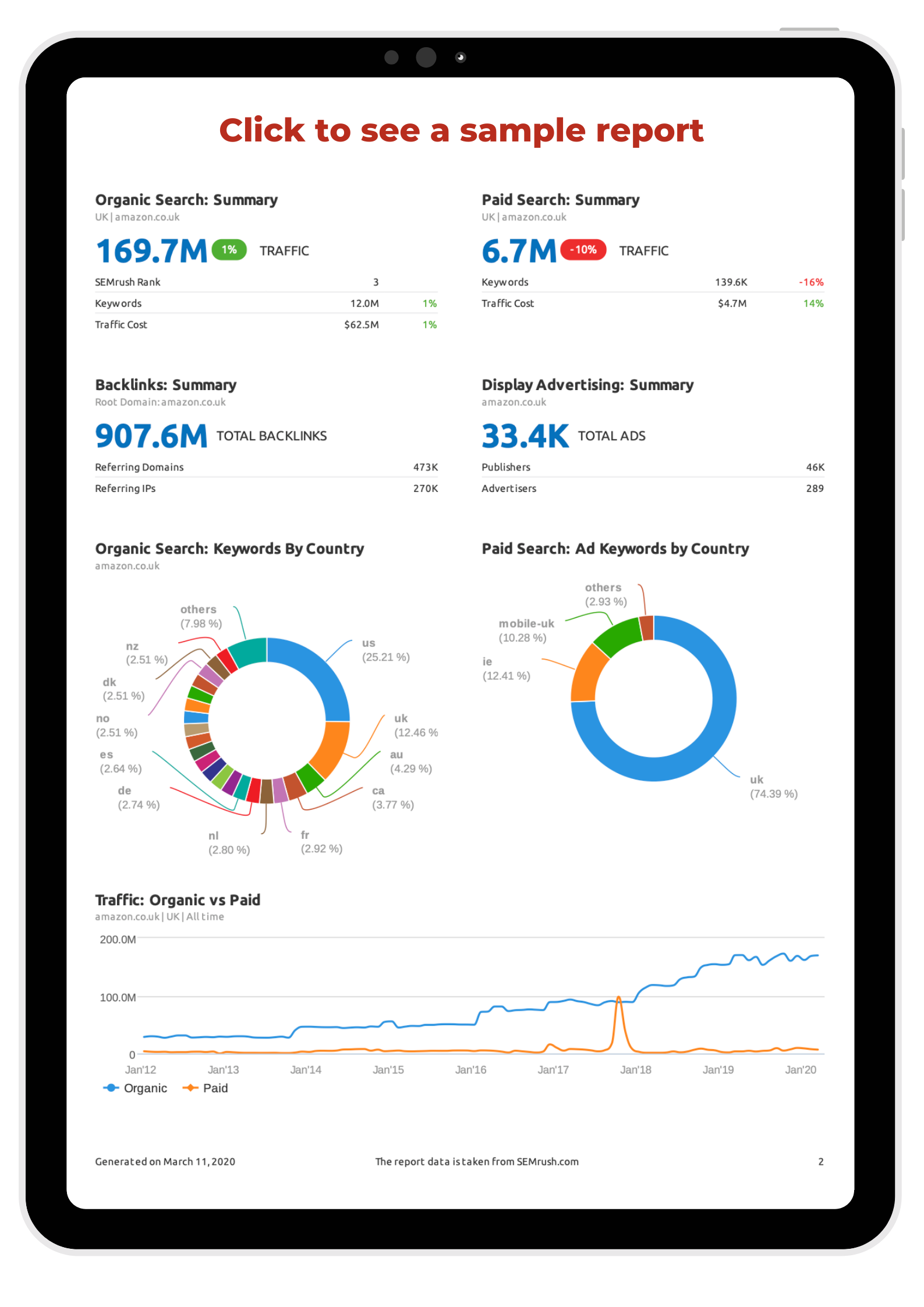 Free domain audit report